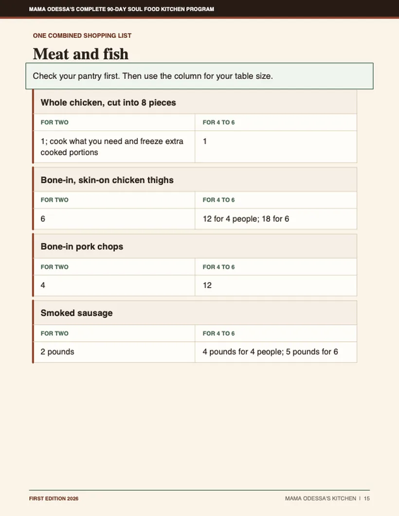 The week-1 grocery list with a column for two and a column for four to six